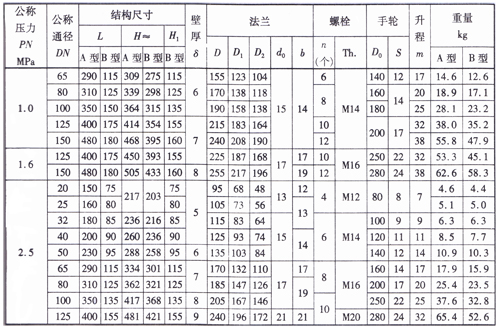 船用法蘭青銅截止止回閥(圖2)