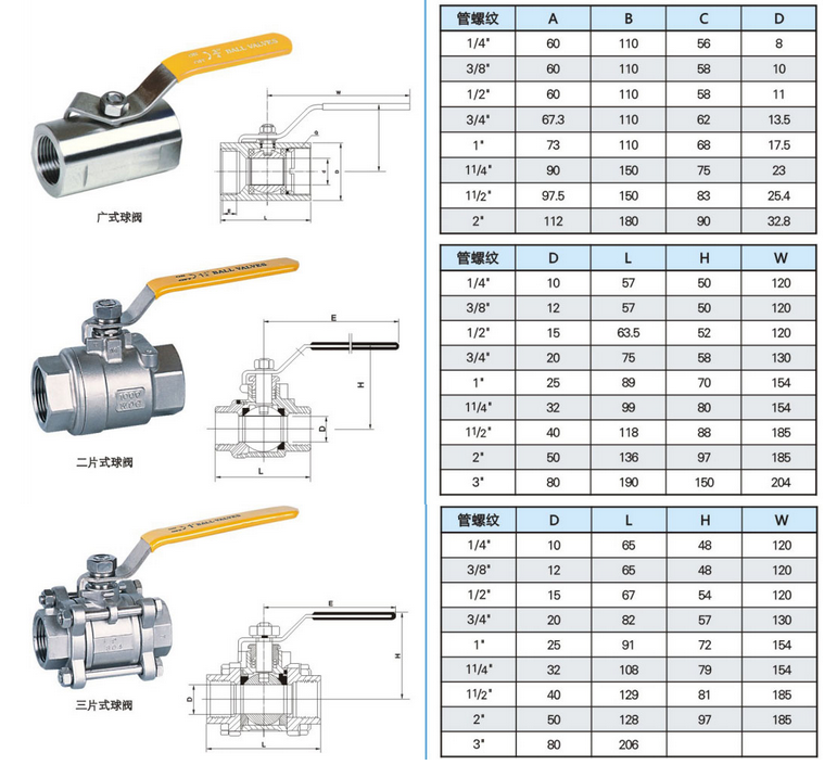 船用內(nèi)螺紋不銹鋼球閥(圖1) 船用內(nèi)螺紋不銹鋼球閥